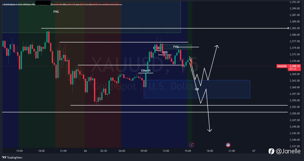 7.26 - XAUUSD 分析（已更新）