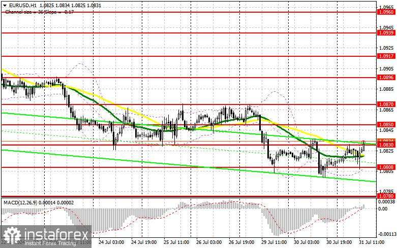 EUR/USD: Rencana Perdagangan untuk Sesi AS pada 31 Juli (Tinjauan Perdagangan Pagi). Pertemuan FOMC Tidak Mungkin Mengubah Situasi Pasar