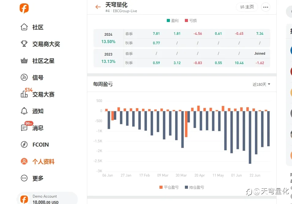 【抗单亏损】不合理抗单，是长期亏损的原因！