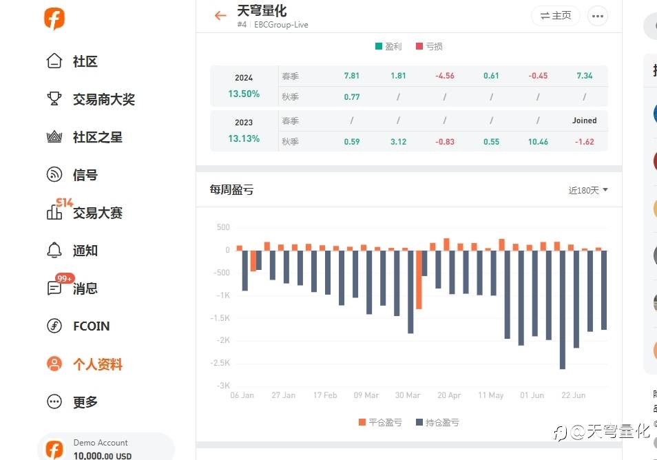 【抗单亏损】不合理抗单,是长期亏损的原因!