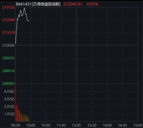 AH股低开低走，创业板跌近1%，券商、白酒、半导体板块下跌