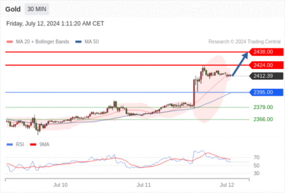 WeTrade TC早午报>>每日策略早报