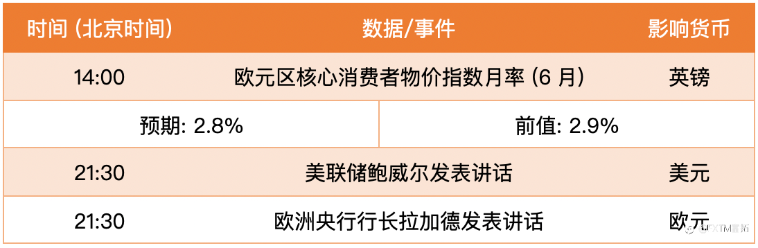 【FXTM富拓】欧元/英镑封闭周线缺口,孕育全新方向