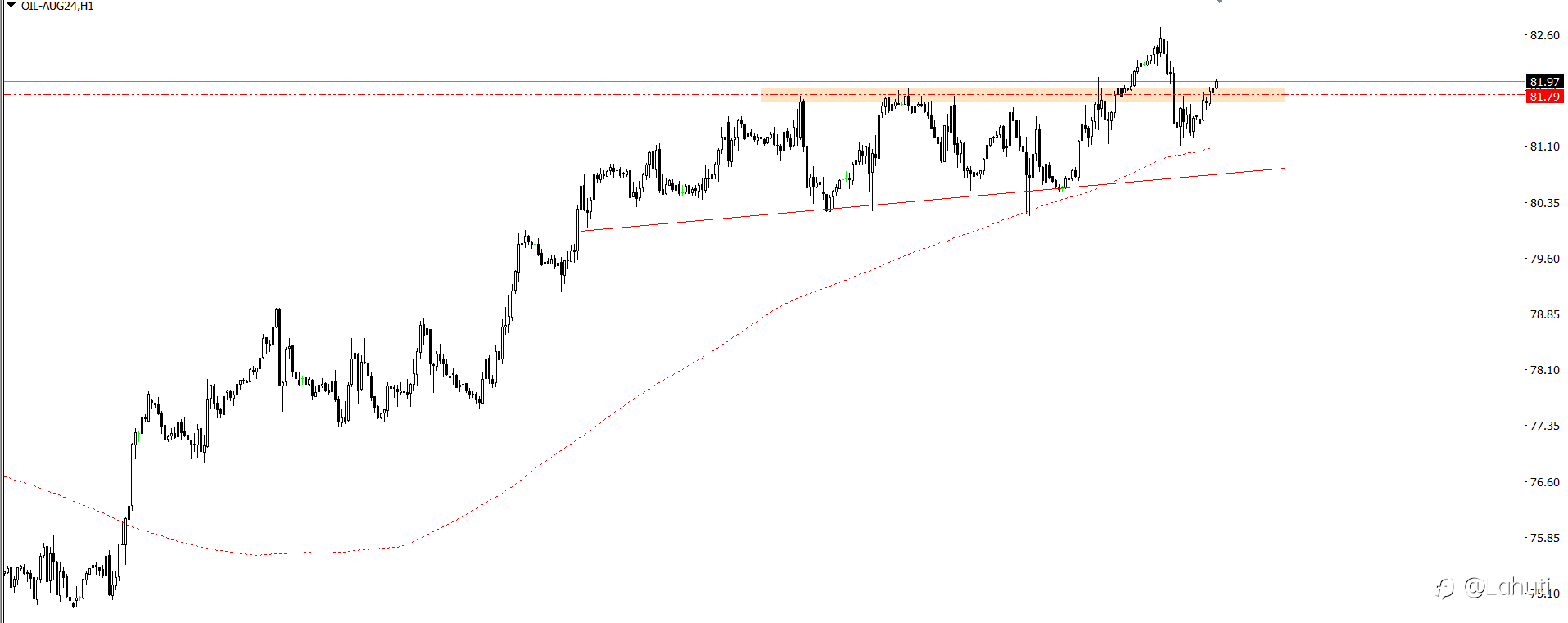 GOLD - BTC - OIL 1/7/24
