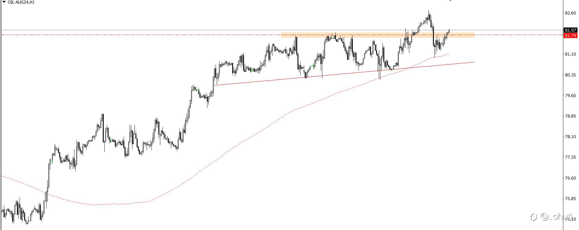 GOLD - BTC - OIL 1/7/24