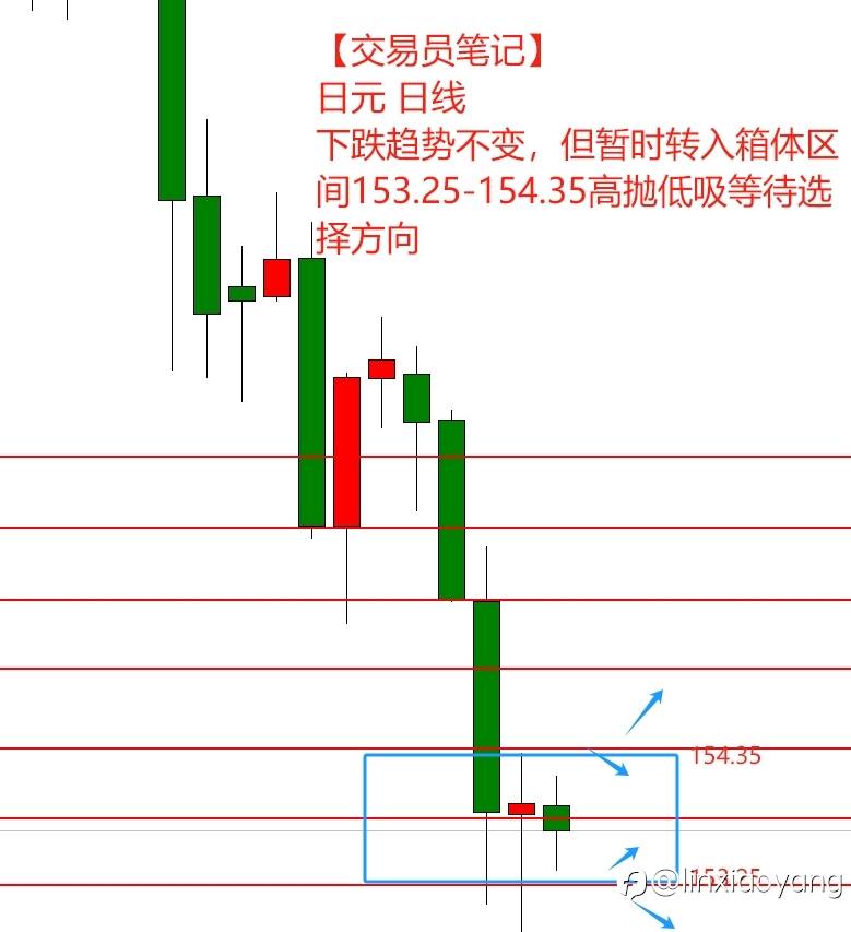 【交易员笔记】1万到100万(51)黄金闪崩错过做震荡到手抽筋