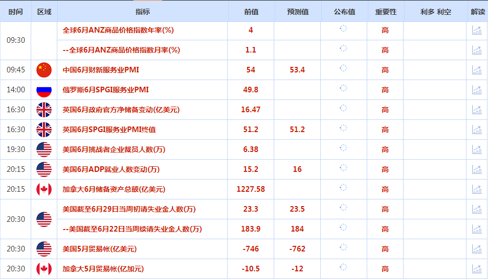 CWG资讯:鲍威尔表态鸽派,美元周二下跌;美国职位空缺数据表现强劲,令金价承压