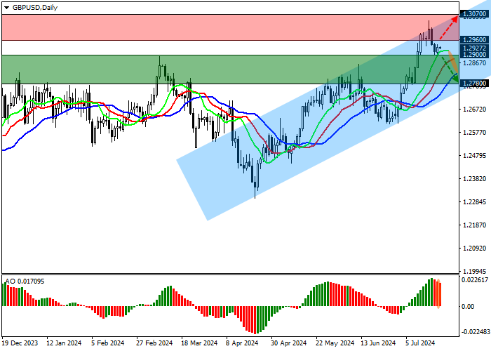 GBP/USD: MENUNGGU DATA KEGIATAN USAHA