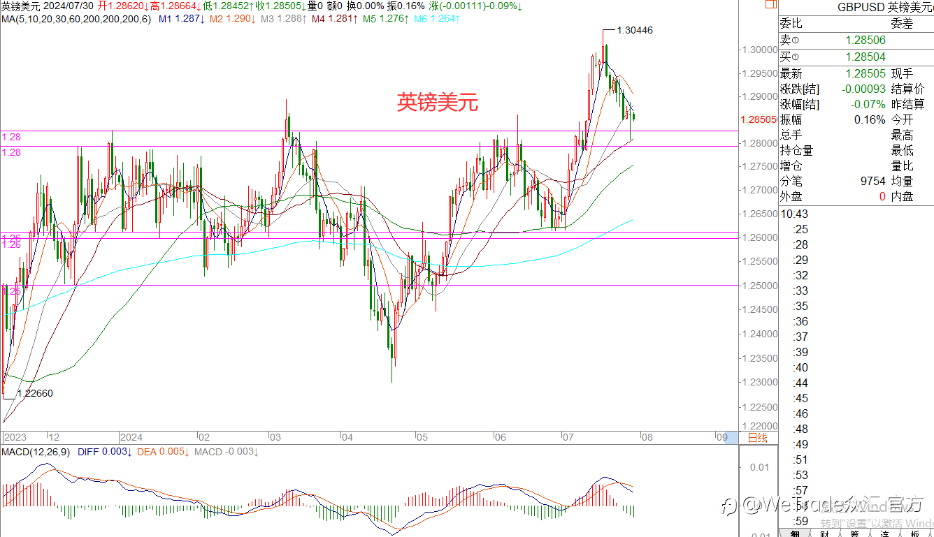 WeTrade 每日汇评>>王萍-策略分析：原油震荡偏空运行中