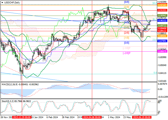 USD/CHF: EXPERTS CONFIDENT THAT THE NEW HEAD OF THE SWISS NATIONAL BANK WILL KEEP THE CURRENT MONETARY POLICY