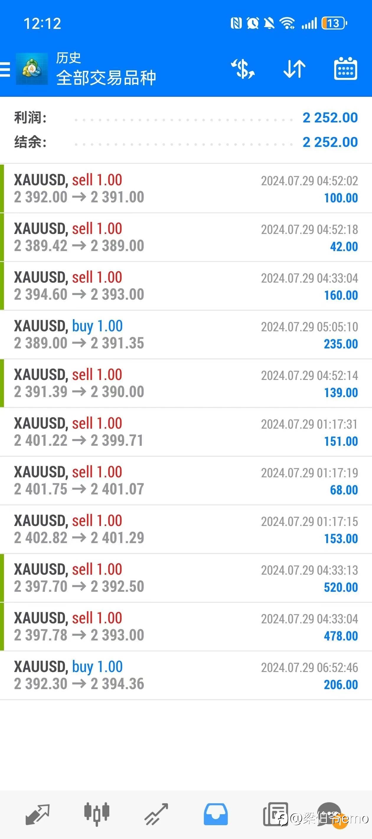 黄金外汇战绩辉煌