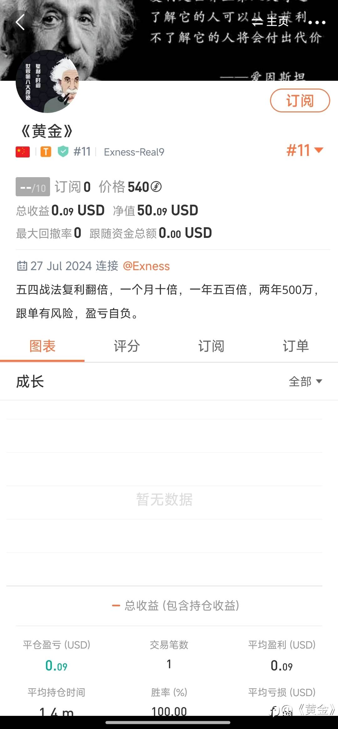 feed image