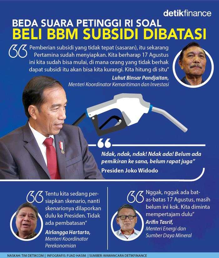 Beda Pernyataan Petinggi Negeri soal BBM Subsidi