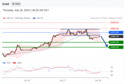 WeTrade TC早午报>>每日策略早报