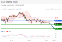 WeTrade TC早午报>>每日策略午报