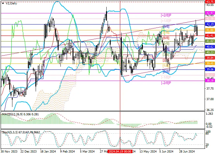 VERIZON COMMUNICATIONS INC.: MURREY ANALYSIS