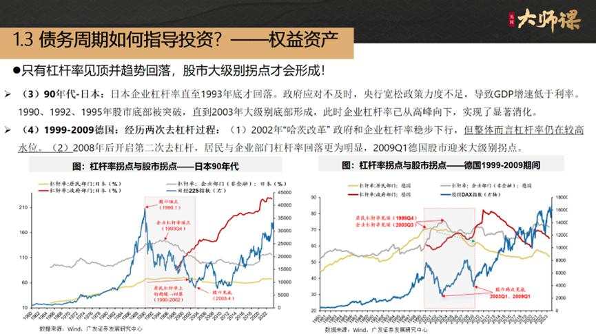 把握投资风口，债务周期如何指导投资？【戴康1.3】