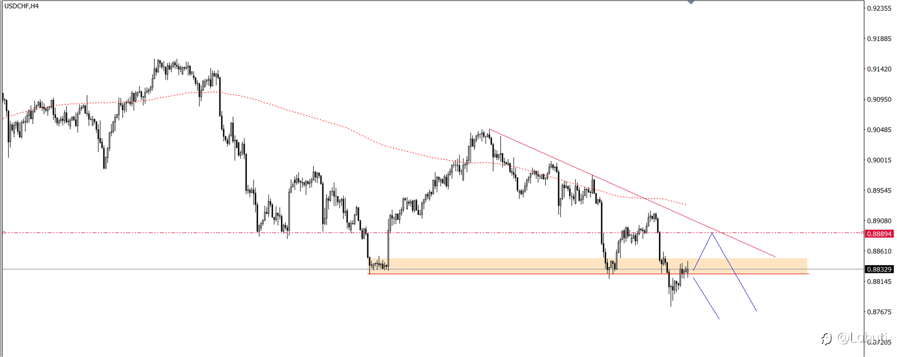 PLAN TRADE 29/7/24