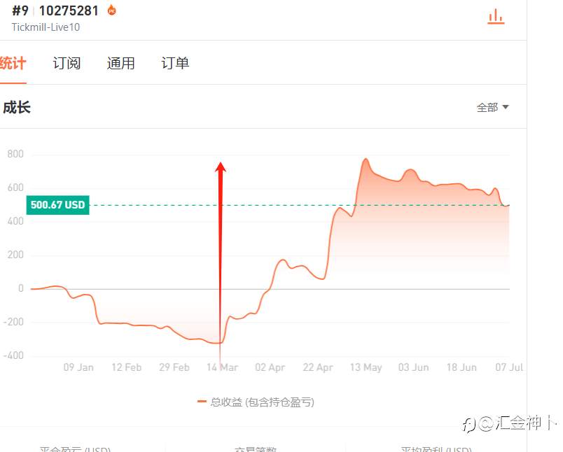 认知自我,期待腾飞