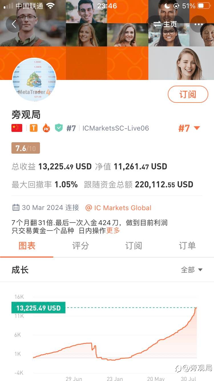 有这个实力,订阅保障已经开启自信让你必须赚钱