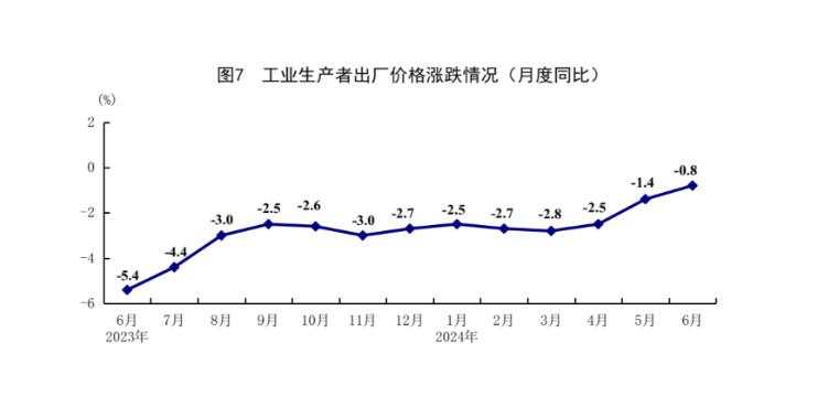 中国二季度GDP同比增长4.7%