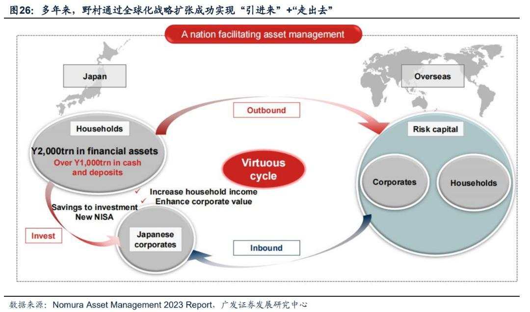 日本固收基金的“黄金十载”