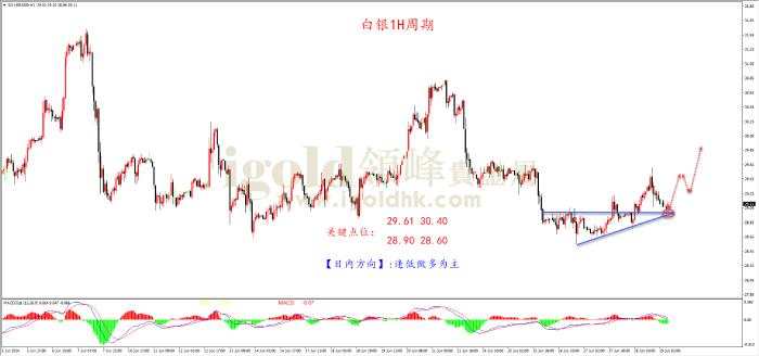 领峰金评：PCE降温提振降息 黄金多头乘势反攻