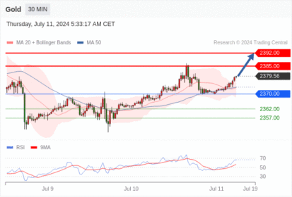 WeTrade TC早午报>>每日策略午报