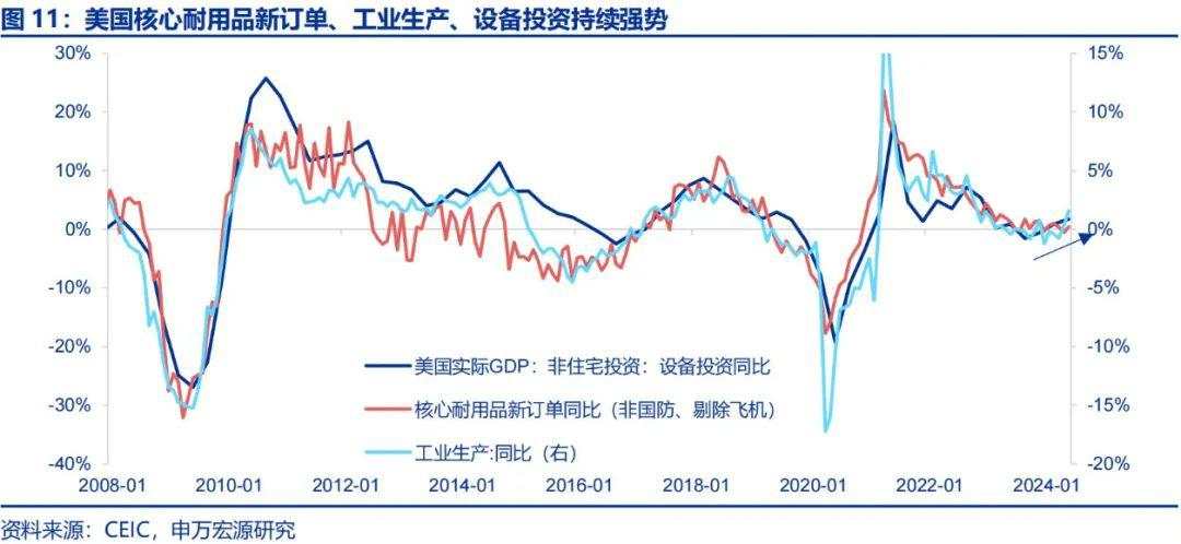 美国经济的“迷雾”