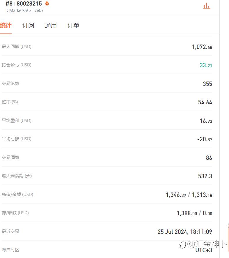由一年期挑战赛谈资金管理策略:梭哈还是细水长流
