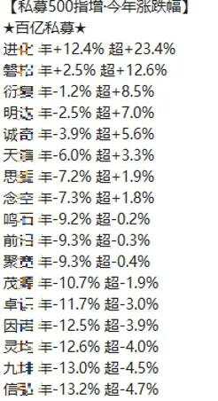 量化大厂上半年业绩盘点：黑马现身，老骥伏枥