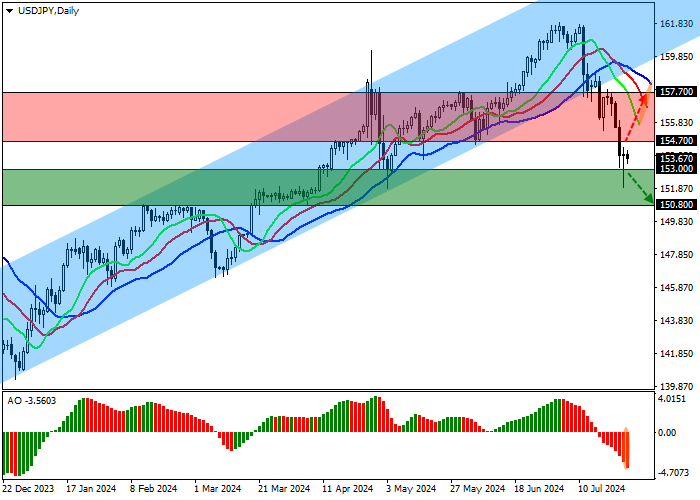 USD/JPY: INDEKS HARGA KONSUMEN INTI TOKYO NAIK 0,2% DI BULAN JULI