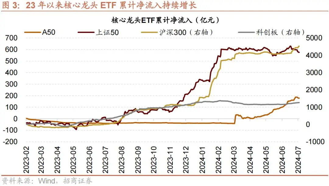 A股近期发生的不太常见的现象和意义