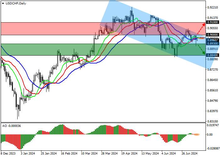 USD/CHF: INFLASI AS TURUN MENJADI 3,0% YOY