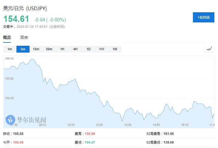 报道：日本央行下周考虑加息，计划在未来几年将购债规模减半