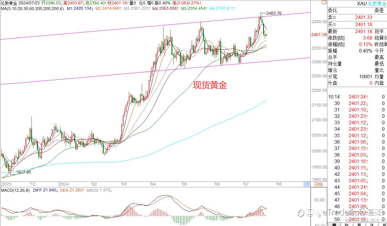 WeTrade 每日汇评>>王萍-策略分析：原油日内震荡运行的概率大