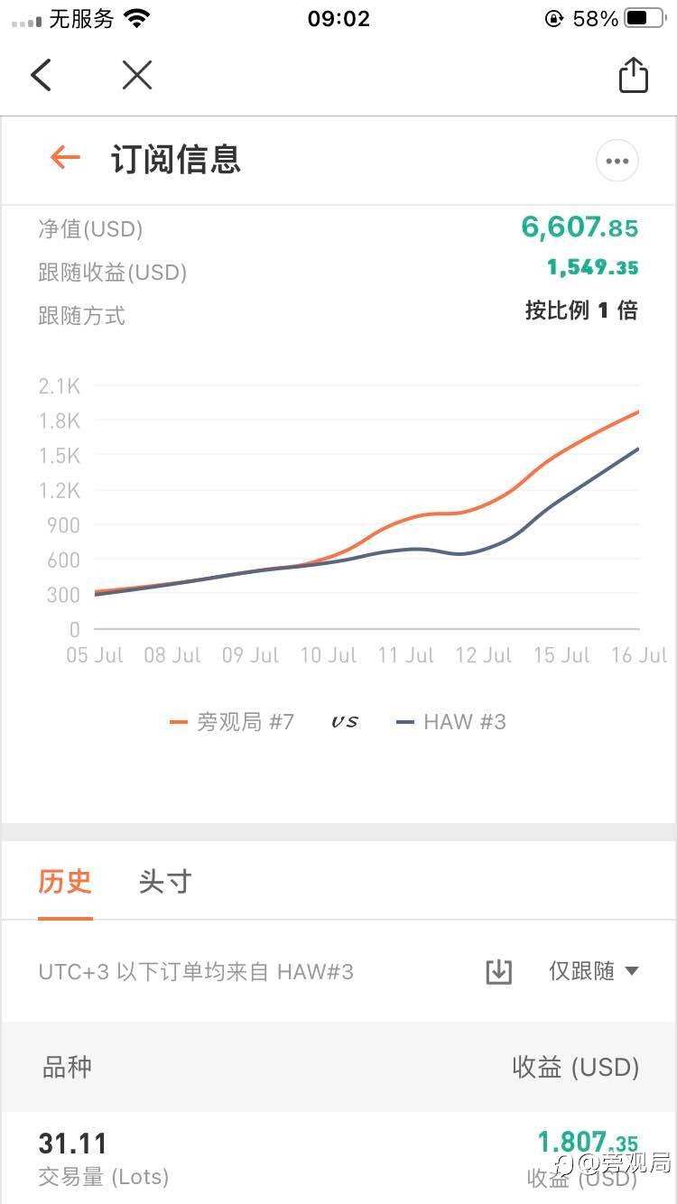 数据是王道