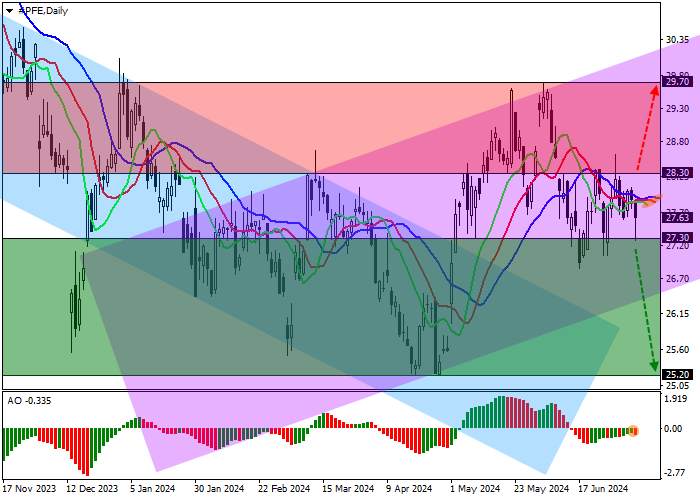 PFIZER INC.: TECHNICAL ANALYSIS
