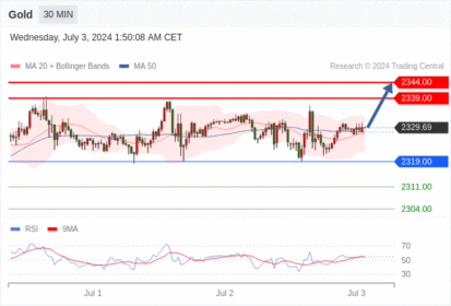 WeTrade TC早午报>>每日策略早报