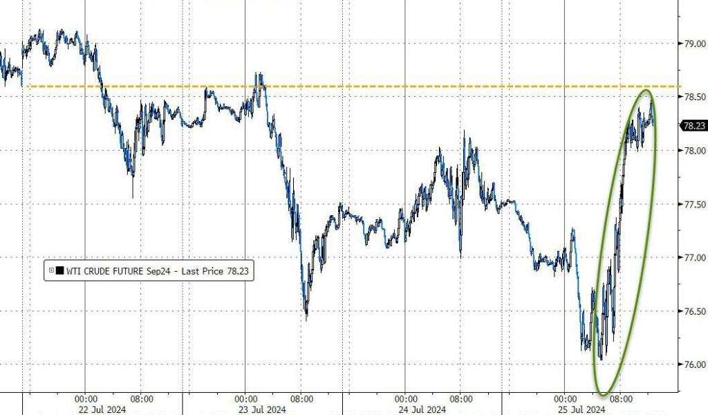 纳指跌近1%，小盘股指涨超1%，英伟达跌约7%后一度转涨，白银最深跌5%