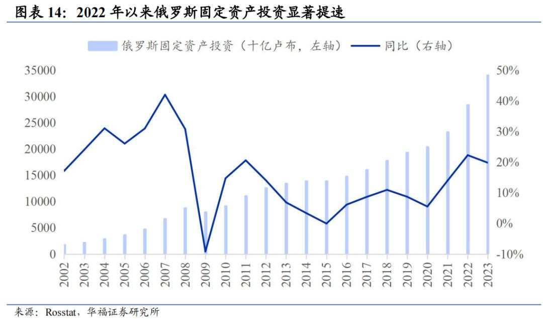 收复冲突以来所有跌幅，俄罗斯股市韧性来自哪？