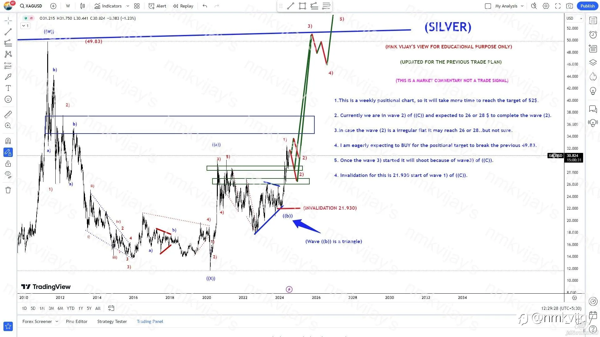 SILVER: Wave 3) of ((C)) will start soon.