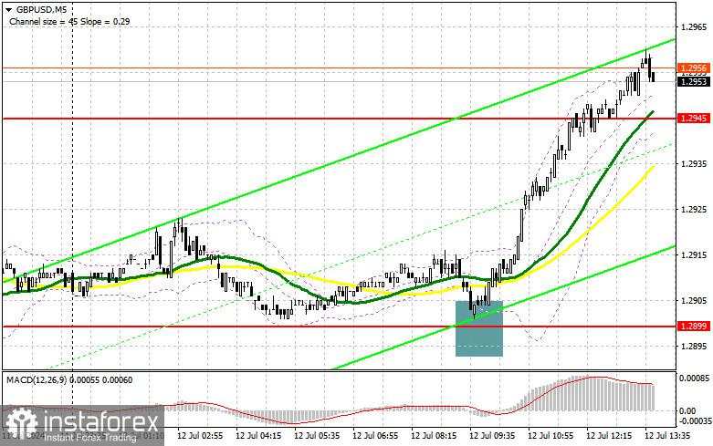 GBP/USD: rencana perdagangan untuk sesi AS pada 12 Juli (analisis transaksi pagi). Pound terus mencapai puncak baru