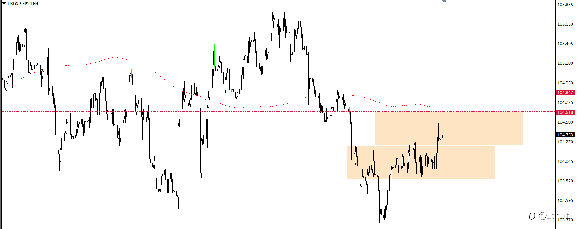 USD 30/7/24