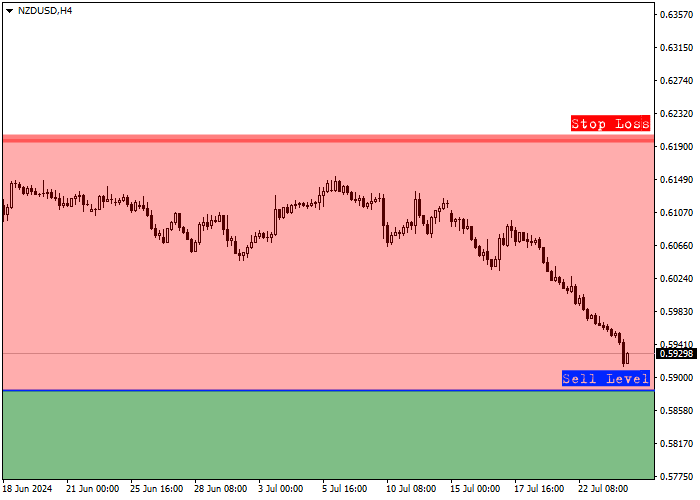 NZD/USD: TINJAUAN KUARTAL