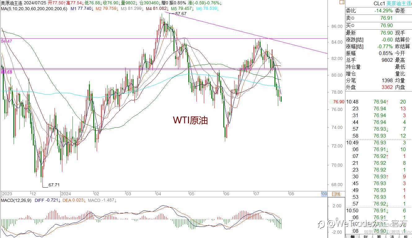 WeTrade 每日汇评>>王萍-策略分析：非美宽幅震荡运行