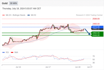 WeTrade TC早午报>>每日策略午报