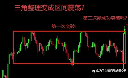 裸K的艺术—怎样用k线去交易（中）