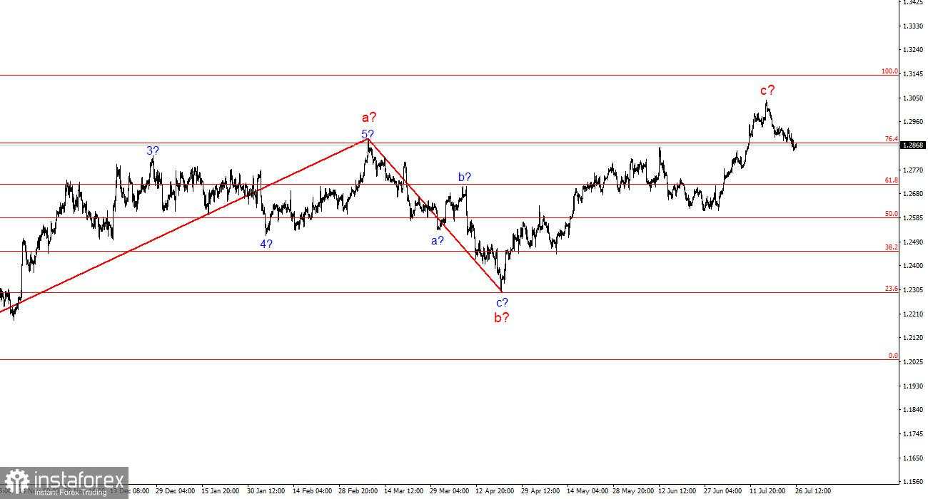 Analisis GBP/USD pada 26 Juli. Pasar Mempertahankan Momentum Penurunan