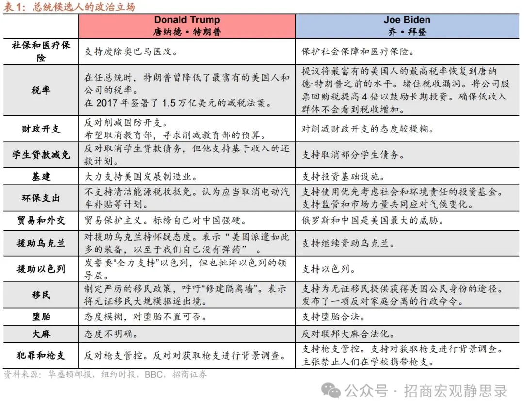 本轮“特朗普交易”的三大看点